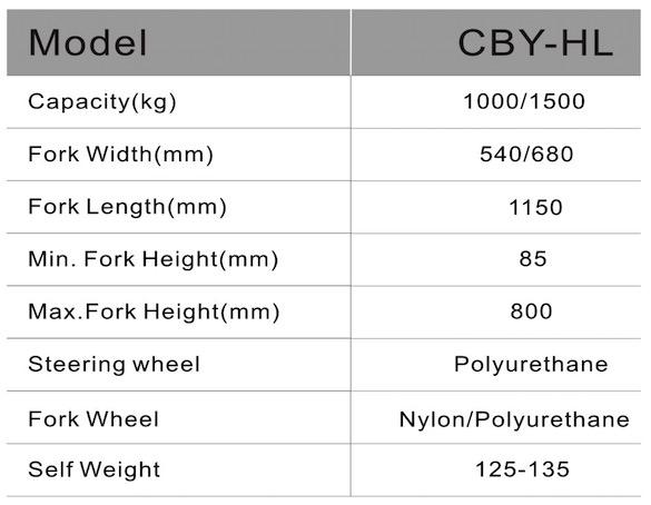 best hand pallet truck
