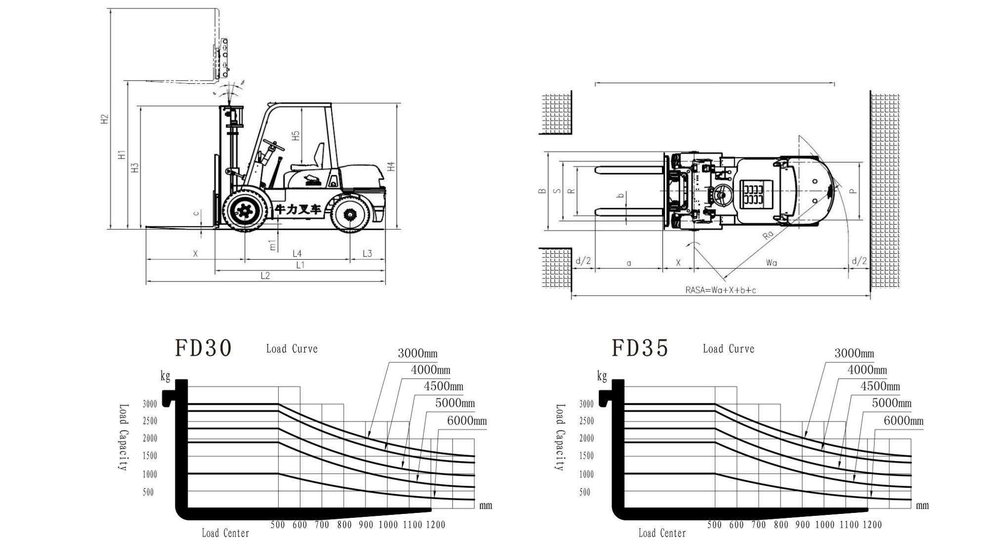 TRUCK diesel forklift 