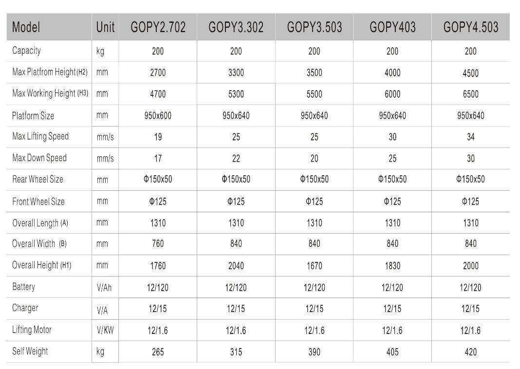 5500 آرڈرپیکر آرڈر چننے والا ٹرک کی قیمت