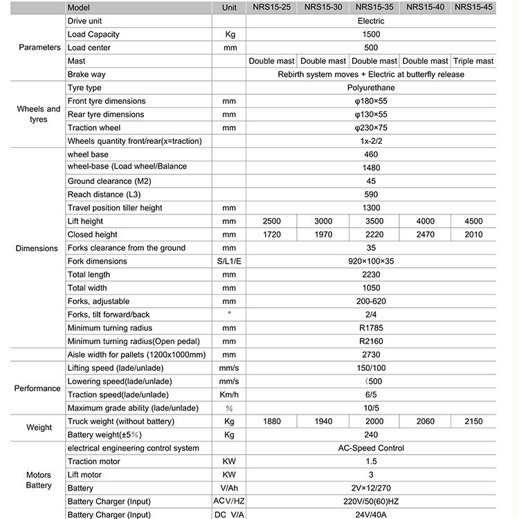 automatic electric stacker