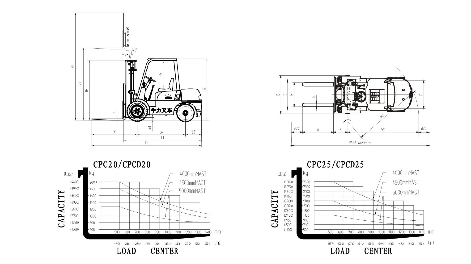 2.5 Ton Diesel Forklift 