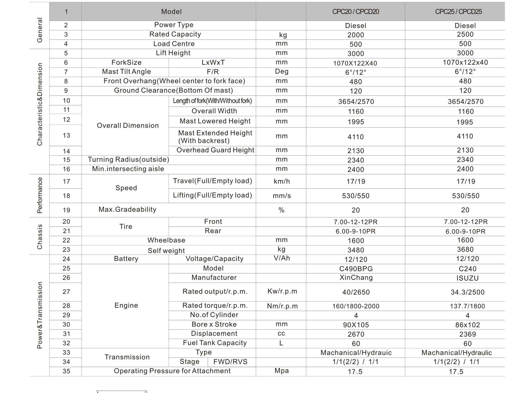2 Ton Diesel Forklift 