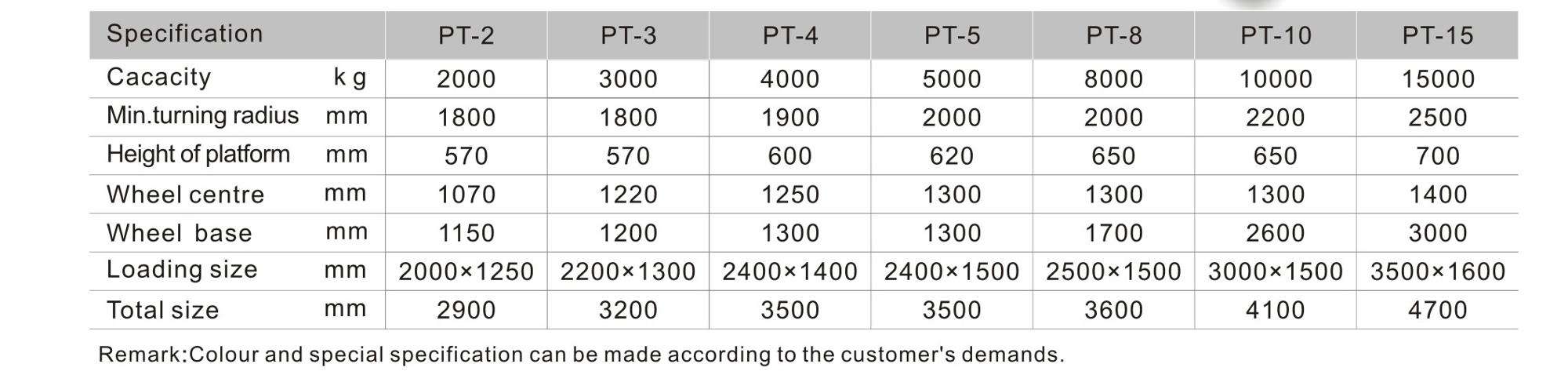 flat deck trailer with camper