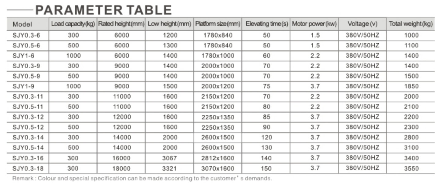 SJY-Mobile Scissor Lift Table