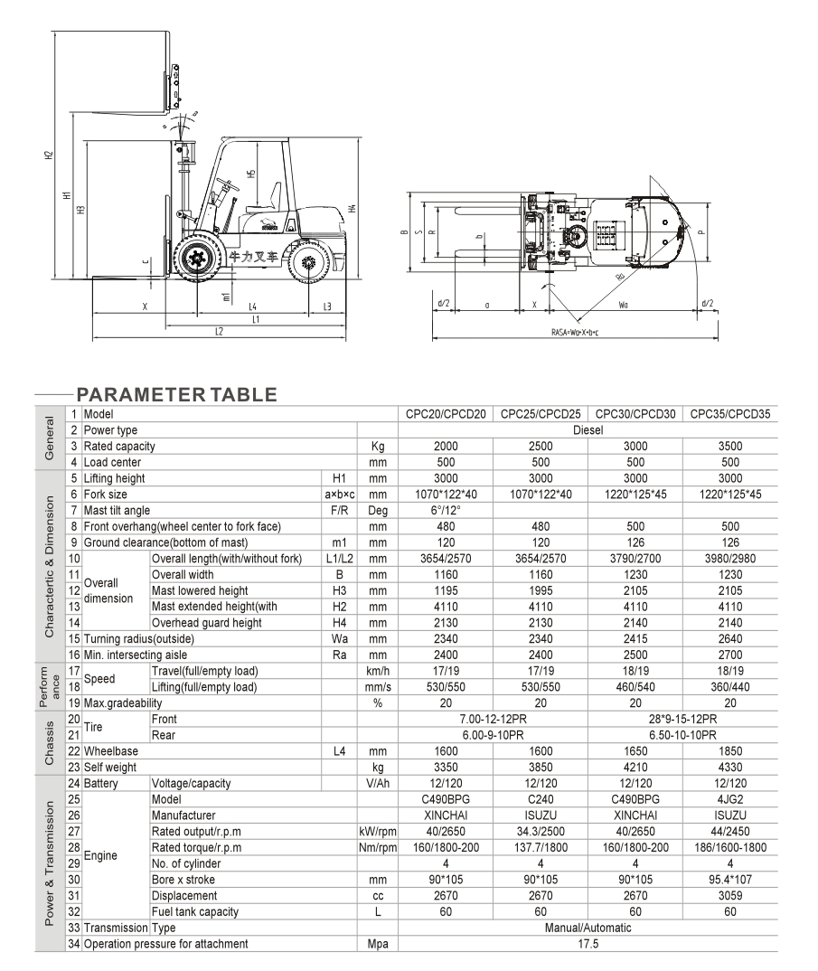 CPCD30 Fuel-Diesel Forklift