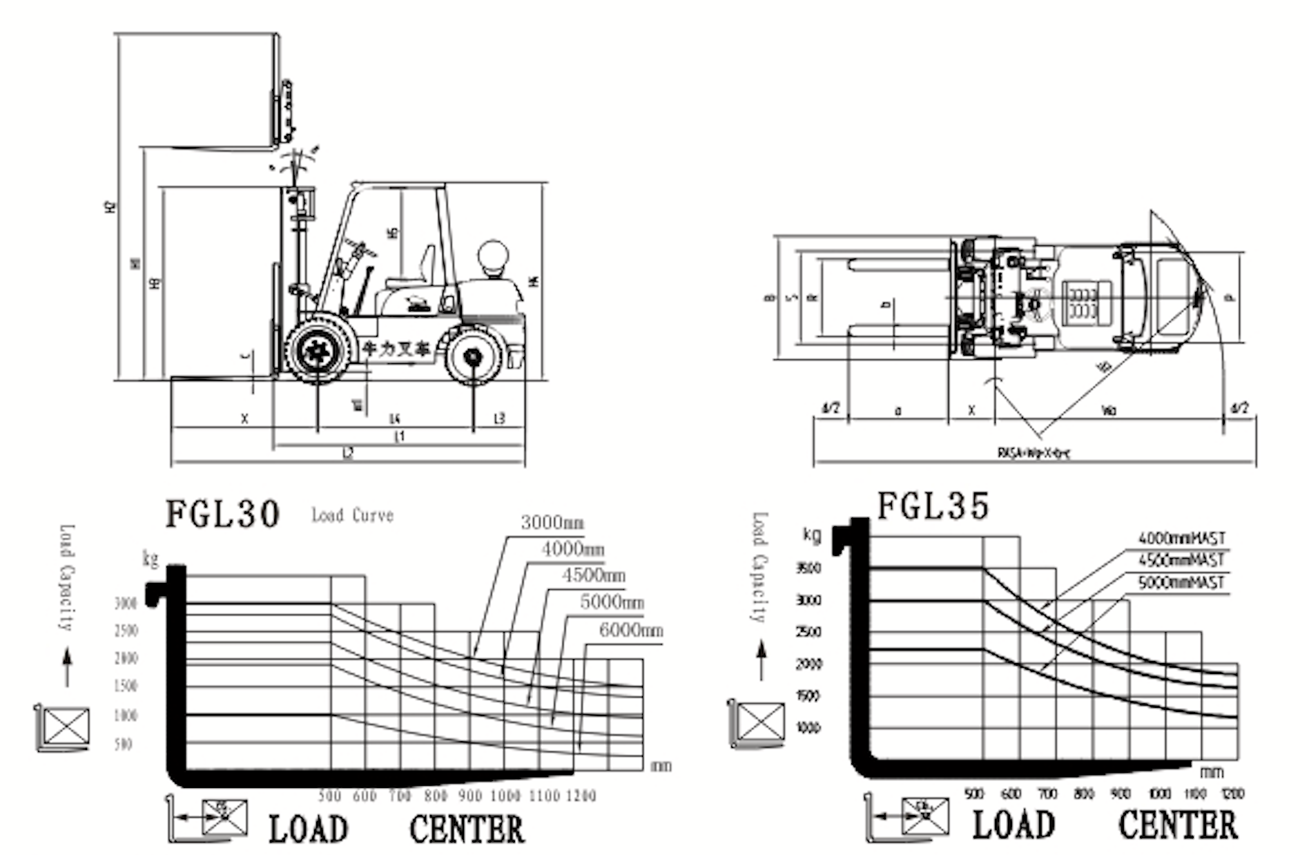 FGL 2.5T K2 GAS/LPG Forklift