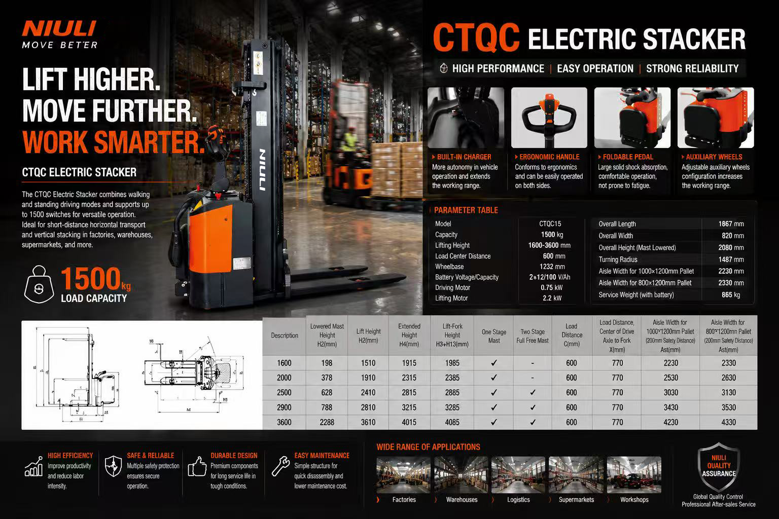 CTQC15-Electric Stacker